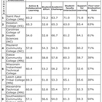 ����TOP50������ѧ����