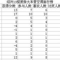 �յ�ʲô���Ӻã��յ����а���ѡ