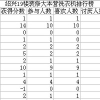 ϴ�»�ʲô���Ӻã�ϴ�»����а���ѡ