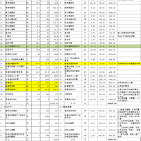 װ�޾���,���һЩ��Ŀ