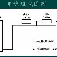 ������������յ�ά��̽��