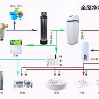 ȫ�ݾ�ˮϵͳѡ��ȫ����