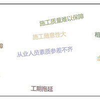 ϲѶ|�����������װ��ѡ̨���������������ѡ���װ��˾��