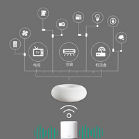 ��è����+������ ������ ��˵��