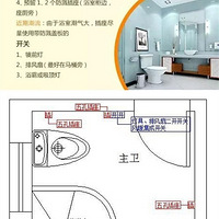 װ�޿��ز������Ըɻ�