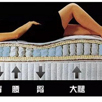 Ӣ׸߶ͼҾߣ봲Ĺϵ˯