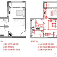 С���ͣ����췽����С����Ҳ�д��ô�