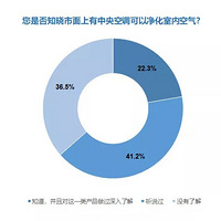 ���þ�������յ���������Ϊ�о�����