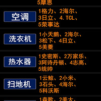 װ�޽���/�ҵ�Ʒ�Ʋο��嵥������Ҫ�Ŀ����ղ�