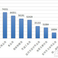 ���۽�315���ϰ���˳�������ж��ѣ�����Э������3�����ݣ�ȫ�У�