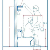 �����������İ�װ�ߴ翴����Ϳ�����
