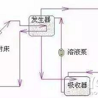 10似֪٣