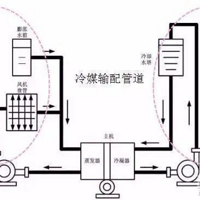 ���ڿյ�ˮϵͳ������֪�������֪ʶ�������