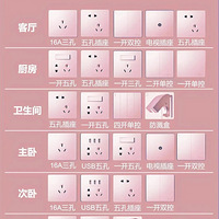 ÿ��һ��װ�ޱܿ�С֪ʶ