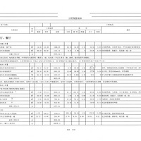 ����һ������ͬ�µ�װ�ް���嵥