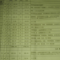 ���ְ��������ݱ��۵��۸�Ͳ�������û������