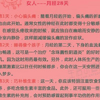 Ů������28�ڷ��ڱ仯��������֤�Ƚ�׼ȷ��