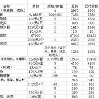 �����˰��꣬����˳�����װ��