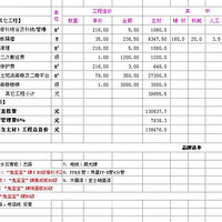 ���������װ�޹�˾���ҵ�Ԥ���嵥(����ͼ��