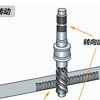 ͣ��ʱ�����̲���������