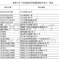 �����н�ͨΥ�����������������