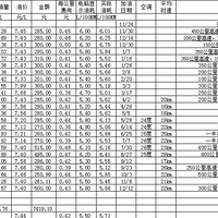 2012������˹ʹ��һ����ϸ�ͺ�