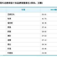 13����������������У�������쳯�� 