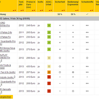 ���ѡ��ȫ����