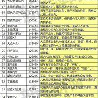 2013ȫ�������������а񣬡���̺ʽ����������İ�������ô��