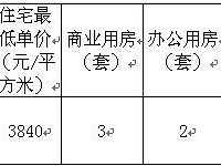 ¥ܿ6.2-6.8˶/Ʒ6.1