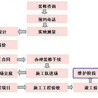 װ���ռ�����֮ά��ƪ�����������У�