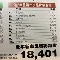 ���2014���ۻ������������У��ܹ�������18401���³���