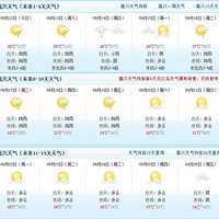 ��ʱ������ing����30�浽25�� �㴩�ĵ�һ����װ��ʲô��