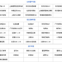 2014���ļ��������³�Ԥ�� Լ50̨�ǳ�