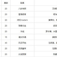 TVB 2015¾ӳʱǰ~ Ͽղأ