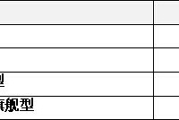 ȫ������SUV��˰�����ǿ�Ƶ�½�����г�