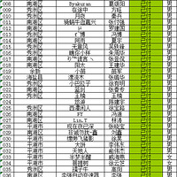 ��һ�컷�������г����δ�ᱨ����ʽ�������Ѷ��������޸ģ�