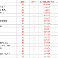 ̨������ͳ����---- ���������,������������˶��ٷ�