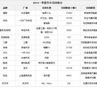 2014���ٻػ��� ��������Ʒ��/��400���� ����������