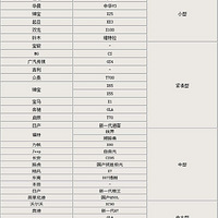 ��5��200�� ������ʮ���SUV��������