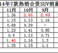 ��������˵�� �������ս��ߺ���SUV