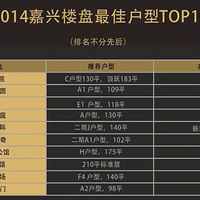 2014¥ѻTOP10