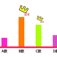 ��¡����䣬����Ľ����䣬���˵����벻��������