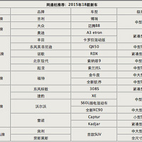 �̵�2015��ֵ���ڴ�18���³�