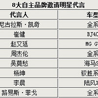 ����Ʒ��-�����Ǵ��� ���������67%