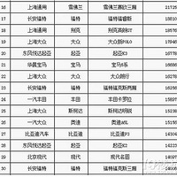 1�½γ� SUV MPV�������а� ���ڳ��׳ư��й���