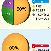 һ��ͼ������Ů���������¶�����ɶ����