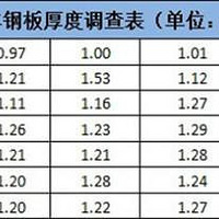 �����ٿ�ְ���ʵ�ʲ��Ե��飬������ı����ж��