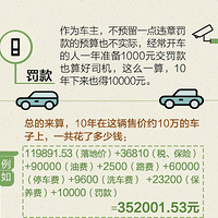 ������Ϊ��ĸ�������10��ĳ�10���ȻҪ����ô��Ǯ ������