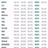 �㳵���ڻ�ֵ����Ǯ�����������